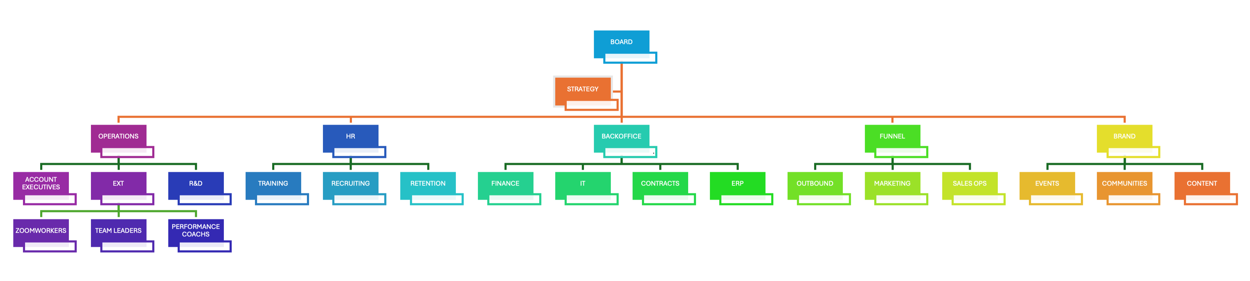 ORGCHART ZWK